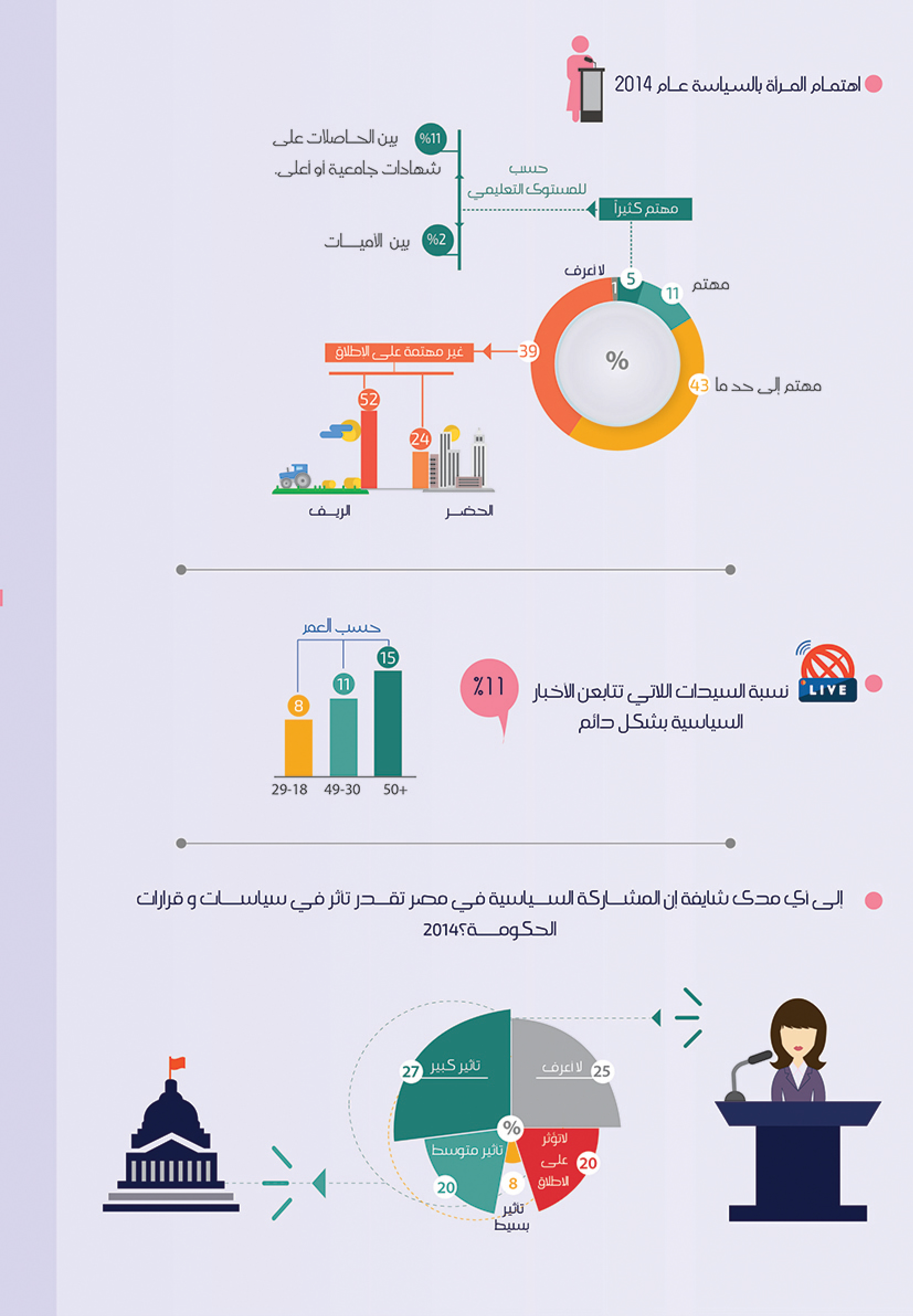 التمكين السياسي للمرأة — 3
